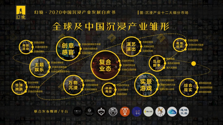 潮科技2020|中国能否产生年收入10亿级别的体验型沉浸业态？这里有一份参考指南