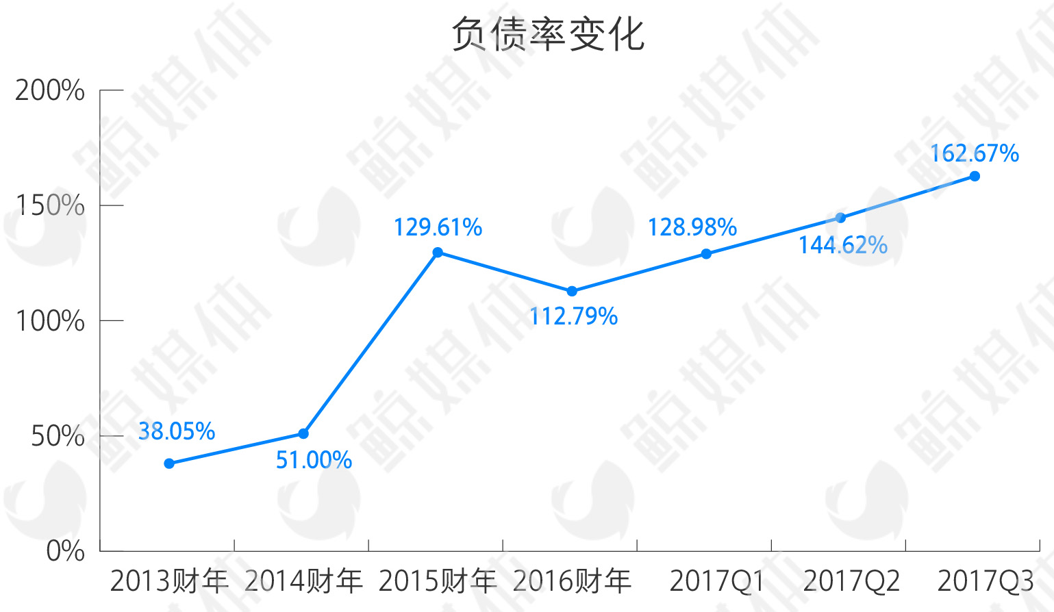 重新梳理战略重心，51Talk扭亏之战还要打多久？