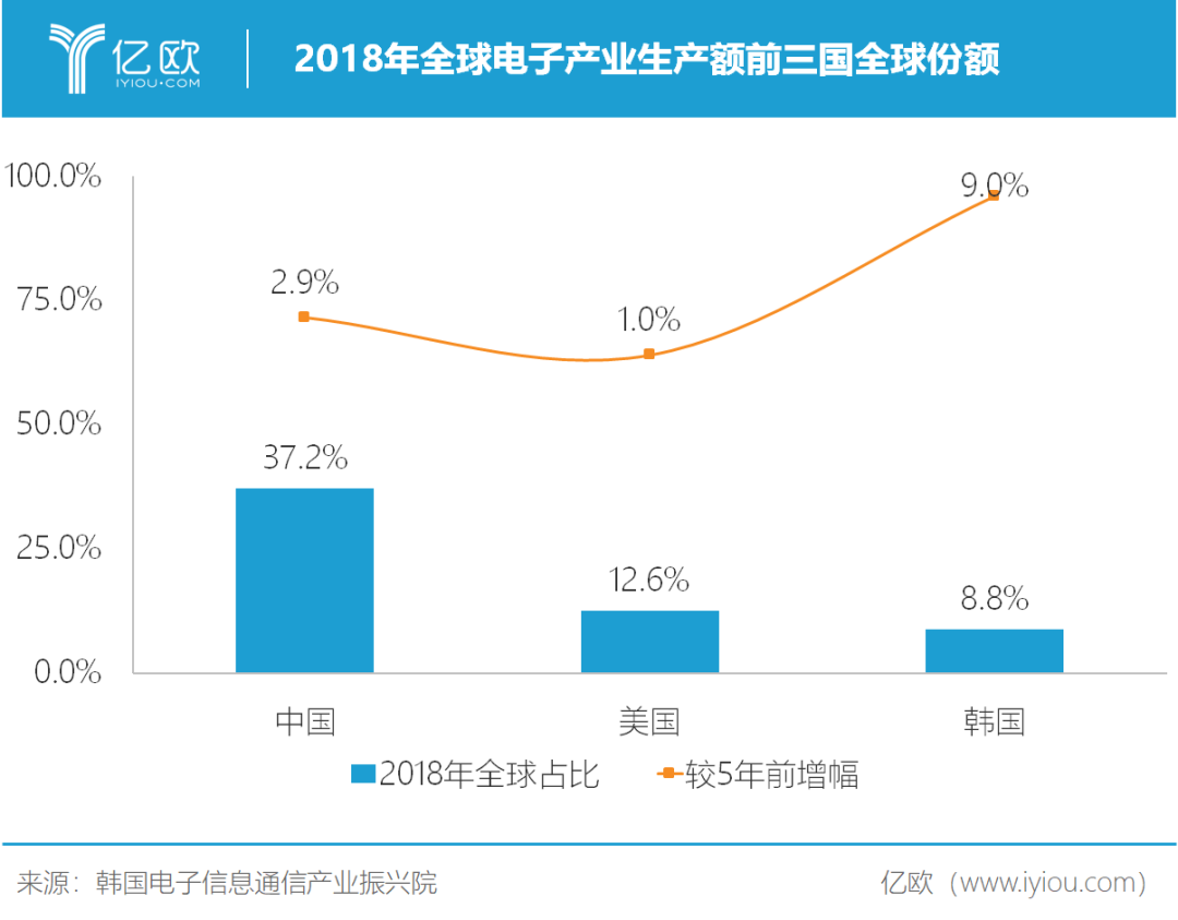 大水，大鱼，大基金