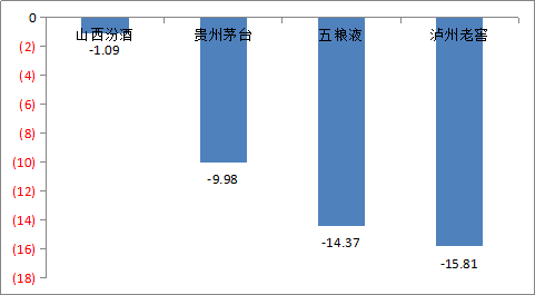 泸州老窖：太上头了！失踪的存款与缺失的内控