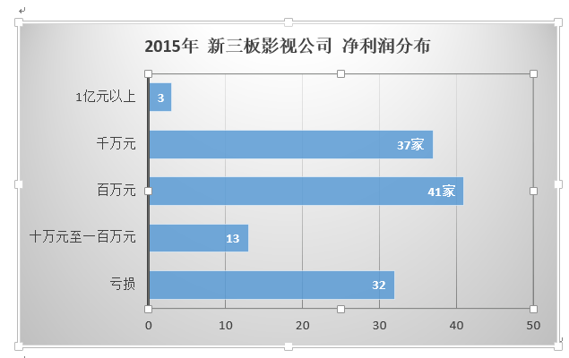 2015利润分布.tmp.png