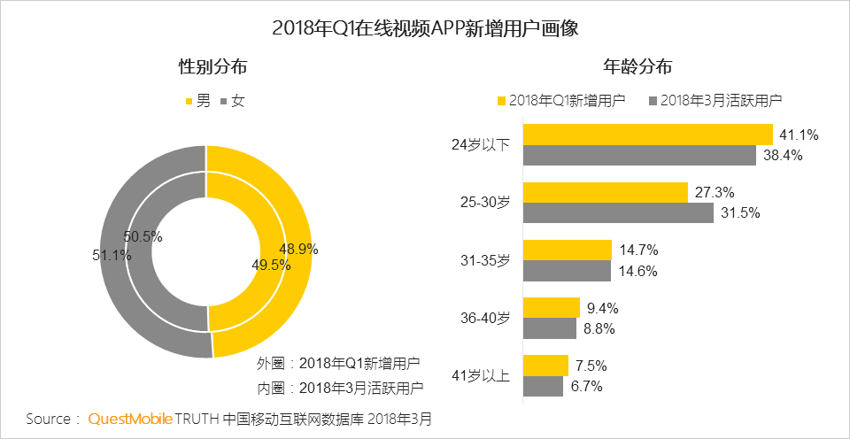 还在说互联网下半场？微信小程序、终端入口、用户下沉带来新流量