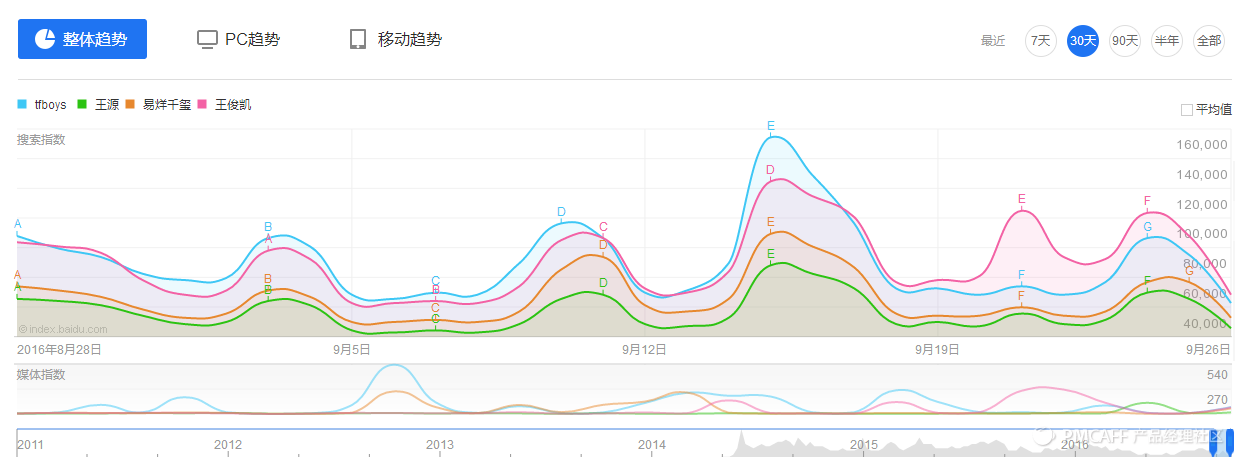TFBOYS什么时候会过气？