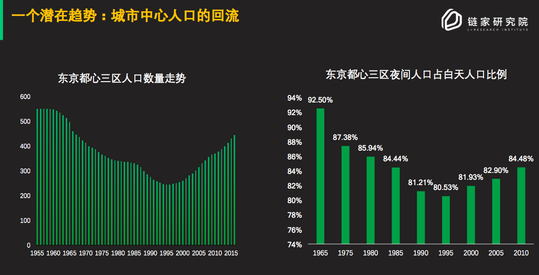 链家研究院院长杨现领：两个“10亿人”决定了2018年中国房地产走向“品质时代”