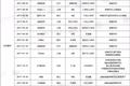 2017年马云花了近900亿，在全球买了这75家公司，合作最多的竟是腾讯 