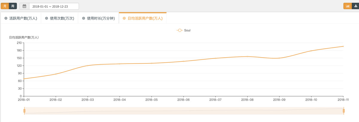 氪记 2018 | 大文娱的溃败、挣扎和新生