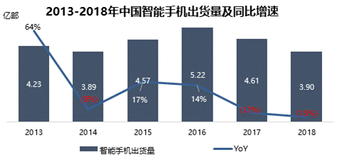 智氪分析 | 小米迎战2019：手机如何守？空调、洗衣机如何攻？