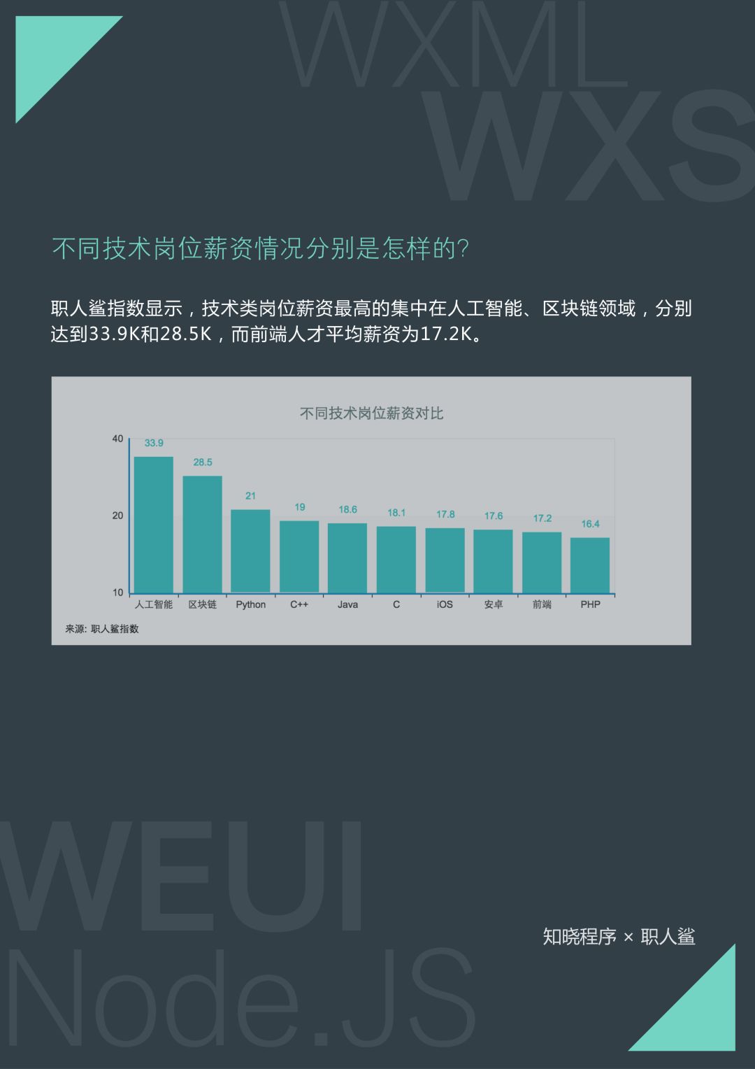 平均月薪 17.2 K，深圳、杭州待遇最高，首份小程序技术人才就业指南出炉