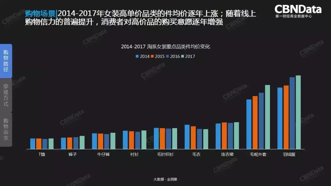 猪精女孩的穿搭心机，全在大数据里了