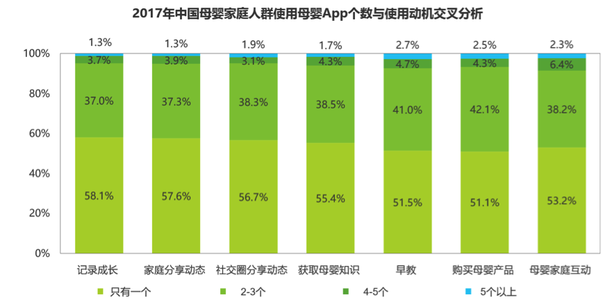 母婴家庭人群报告：爸爸及祖辈育儿参与度凸显，以家庭为单位的母婴经济崛起