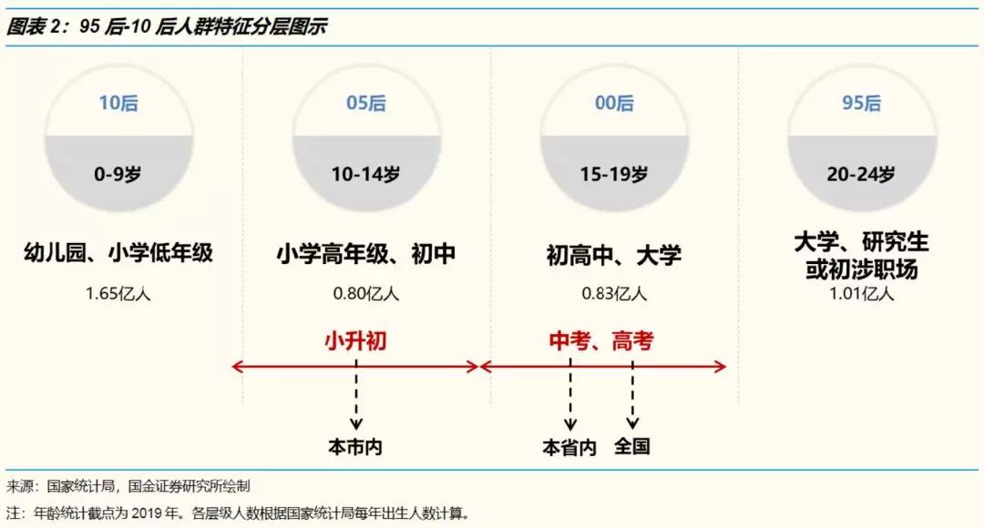 人设与陪伴经济学：如何排解95后无处不在的孤独和焦虑