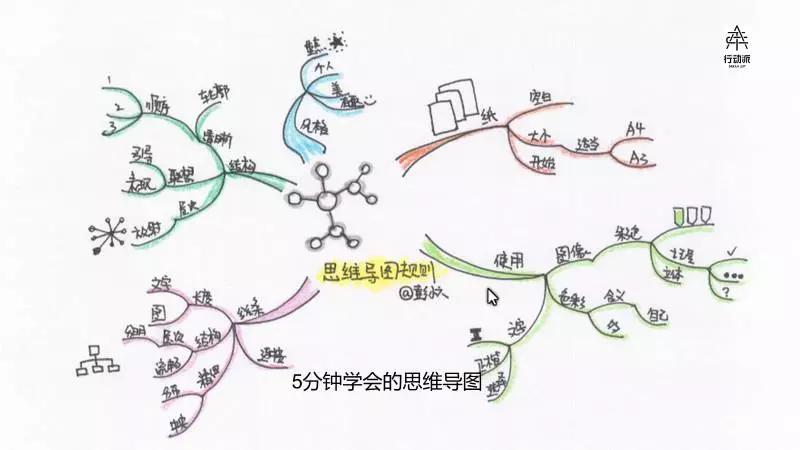 如果早掌握这个效率工具，我一定上了清华