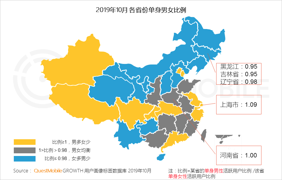 女多男少在东北地区更为普遍,河南省则是全国单身男女比例最平衡的