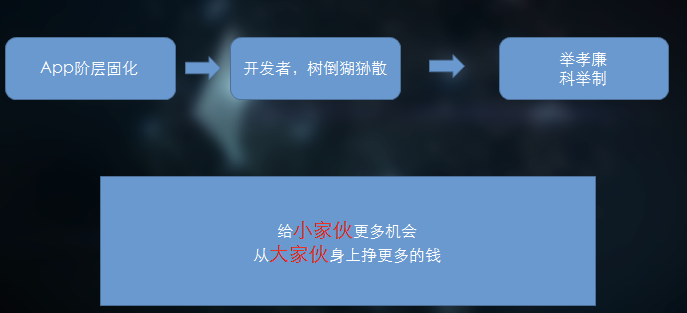 治大国如烹小鲜，苹果WWDC 2017之后App Store流量怎么玩？ 