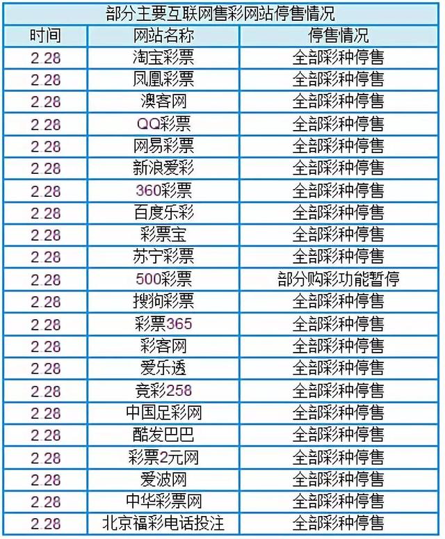 世界杯一周彩票销量近百亿！但你的购彩平台，可能违法了