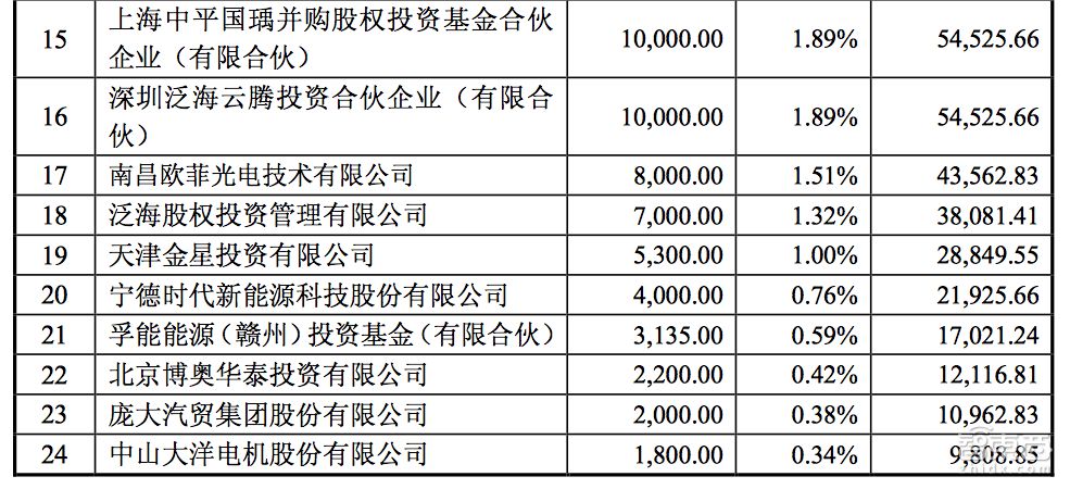 北汽新能源今日借壳上市，暴跌23%两次临停