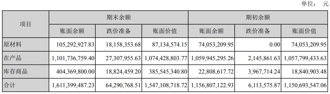 影视行业“钱荒”来了？21家上市公司应收款共300亿，坏账61亿