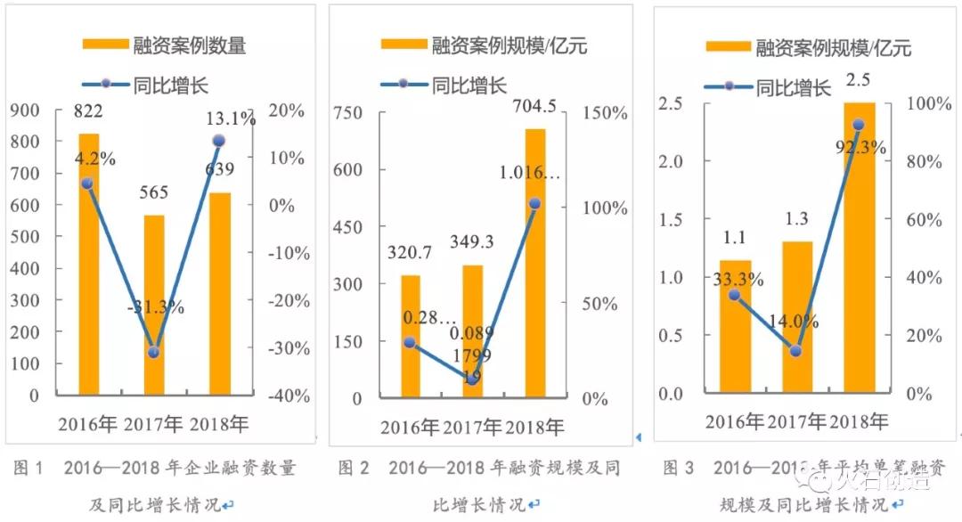 创投观察 | 2018年中国医疗健康行业投资分析报告