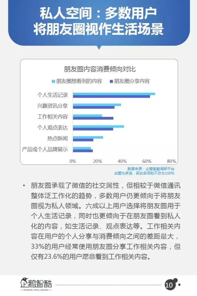 微信2017用户研究和商机洞察：从社交迁徙到商业变革