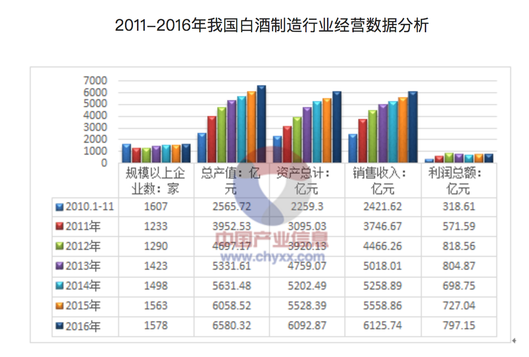 一纸公务禁酒令，检验了白酒的消费升级究竟靠不靠谱