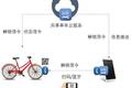 完成千万元融资，思敦科技要为共享单车提供成本减半、安全升级的智能锁解决方案