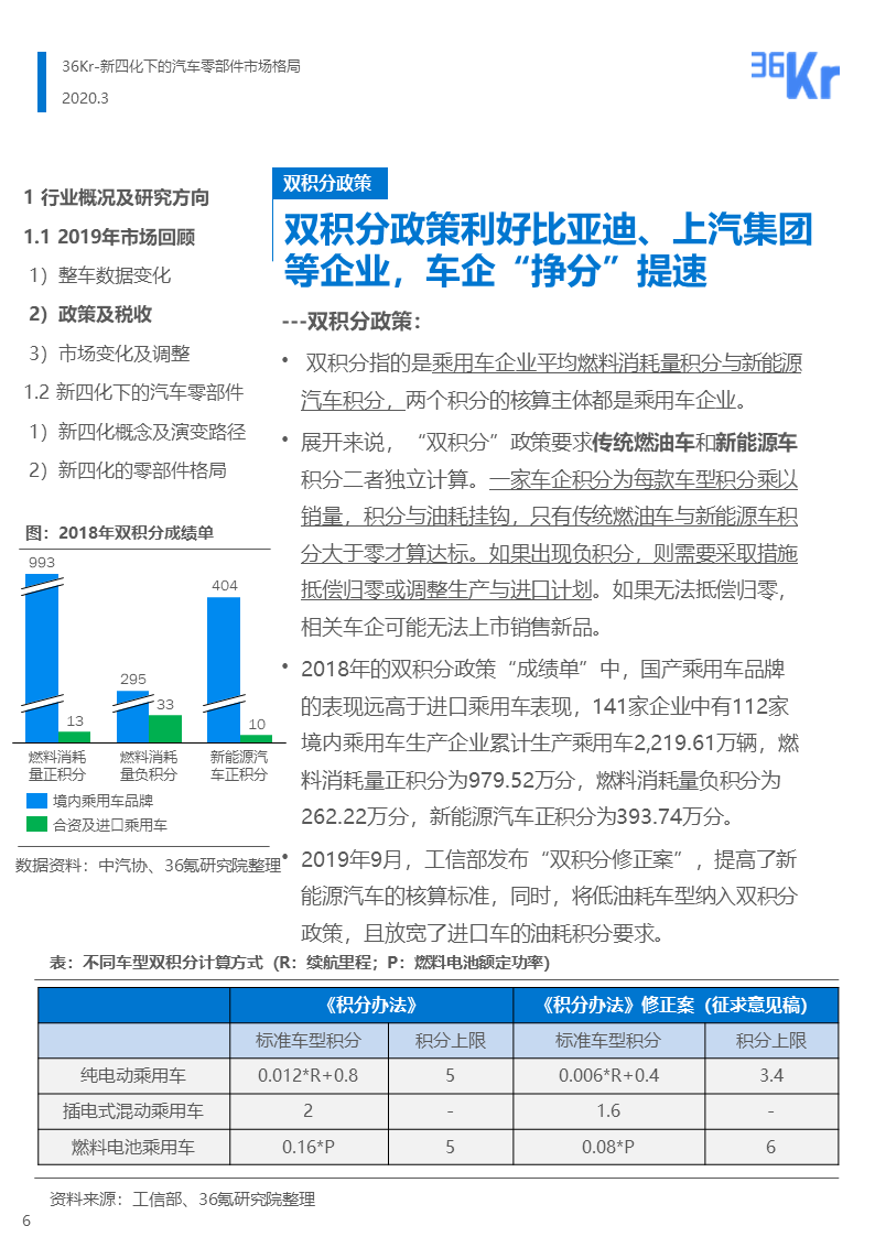 36氪研究 | 新四化下的汽车零部件行业报告