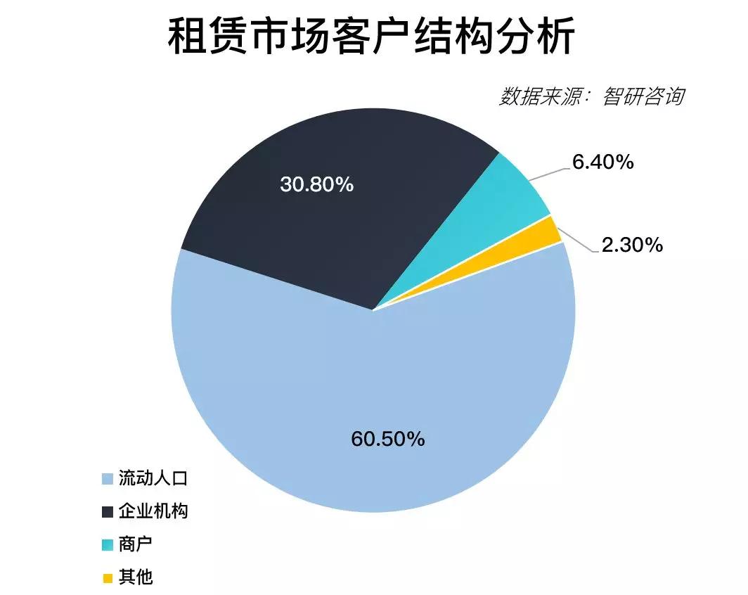 2018中国楼市全貌回顾：新房迎拐点、二手跌不休、租着租着就老了