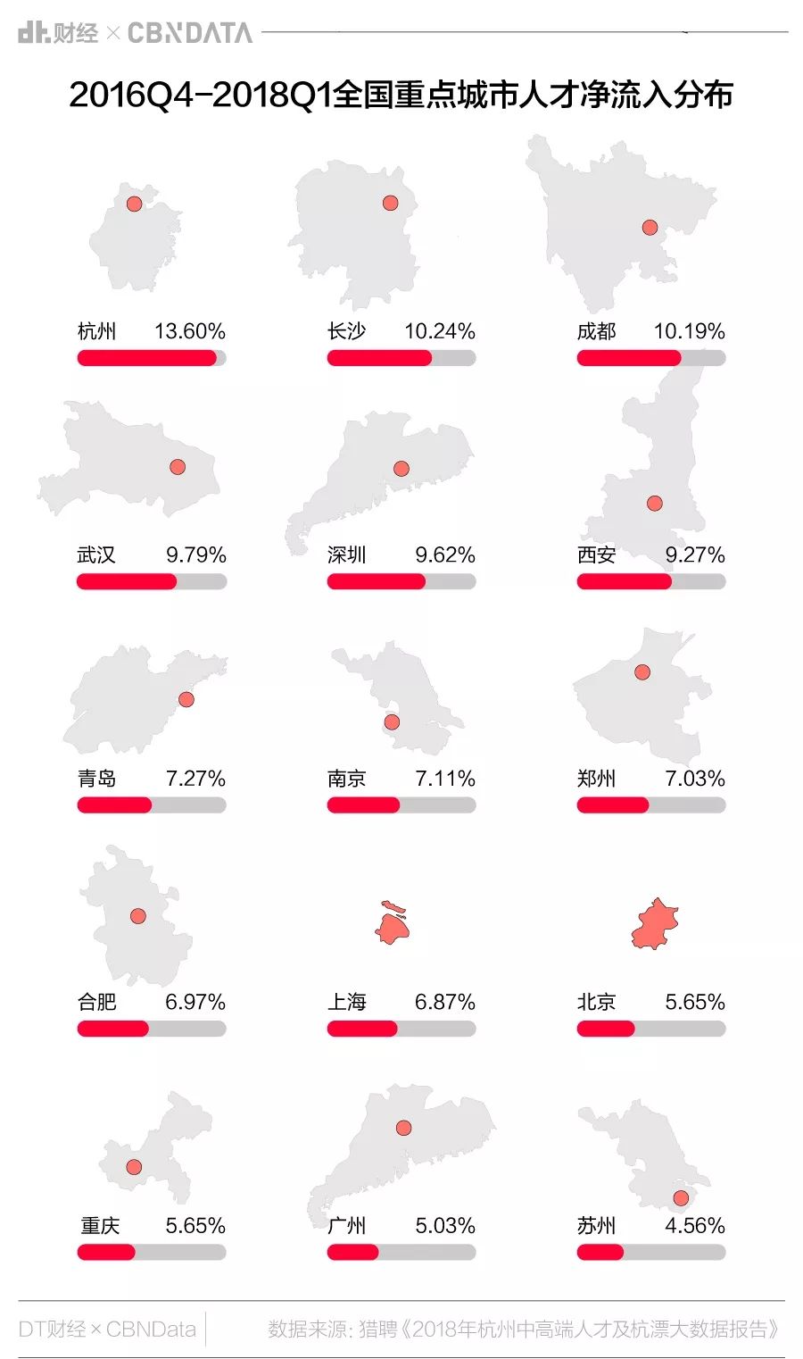 双11诞生地靠什么吸引数百万新杭州人？