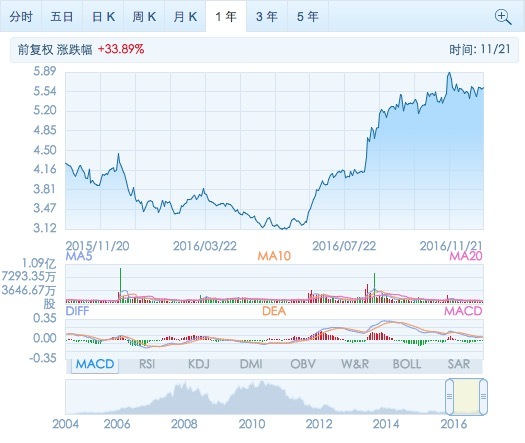 扭亏后的李宁再出发， 搭上“美国老字号”Danskin ，准备抢占女性运动服装市场