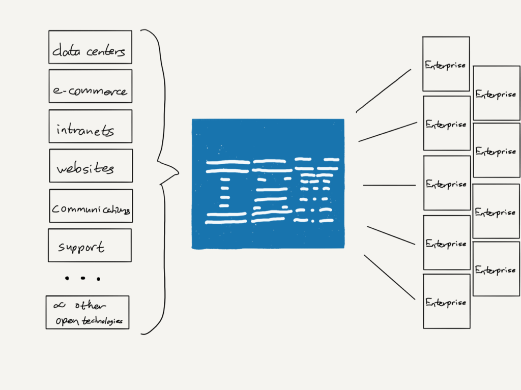 著名分析师：340 亿收购 Red Hat，这会是 IBM 复兴的转折点吗？