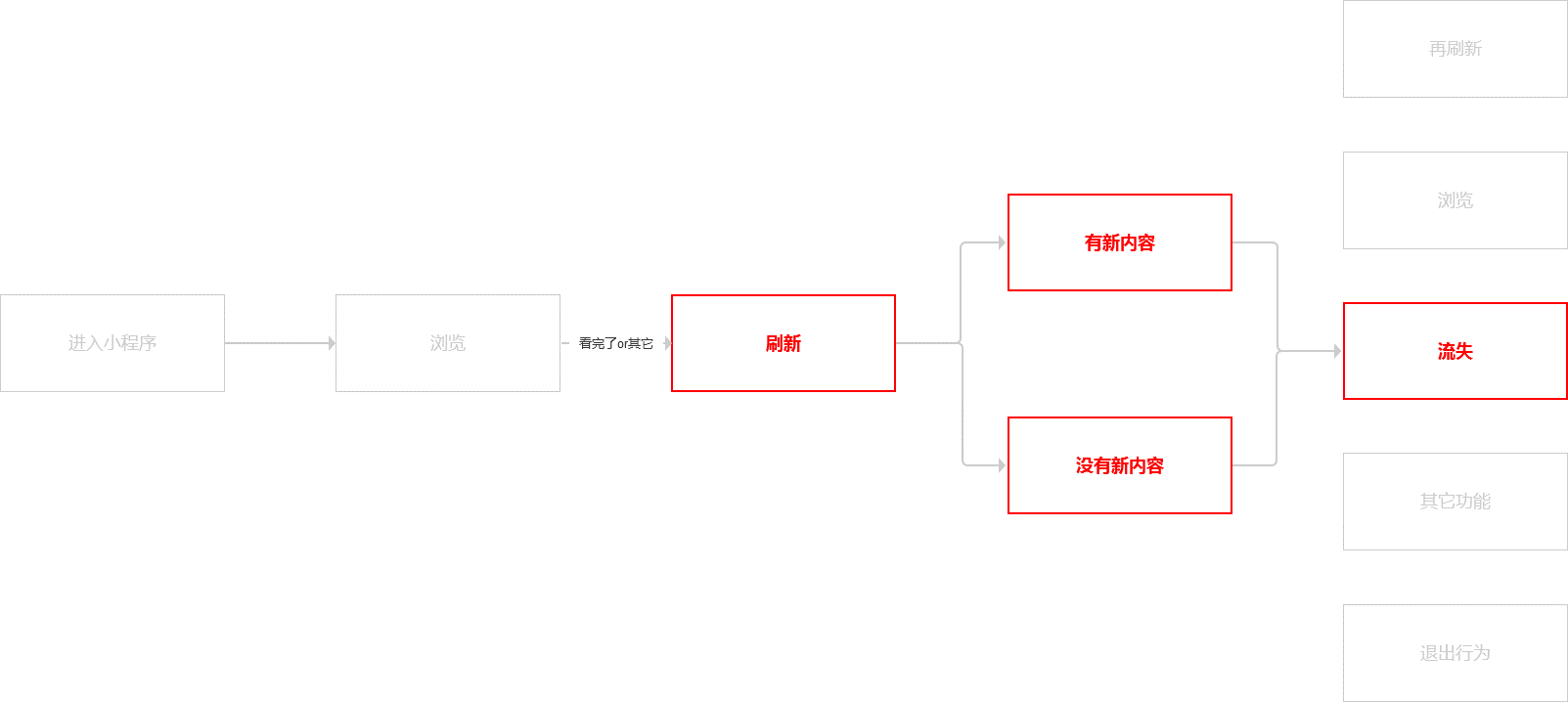 一个真实案例教你运用数据分析