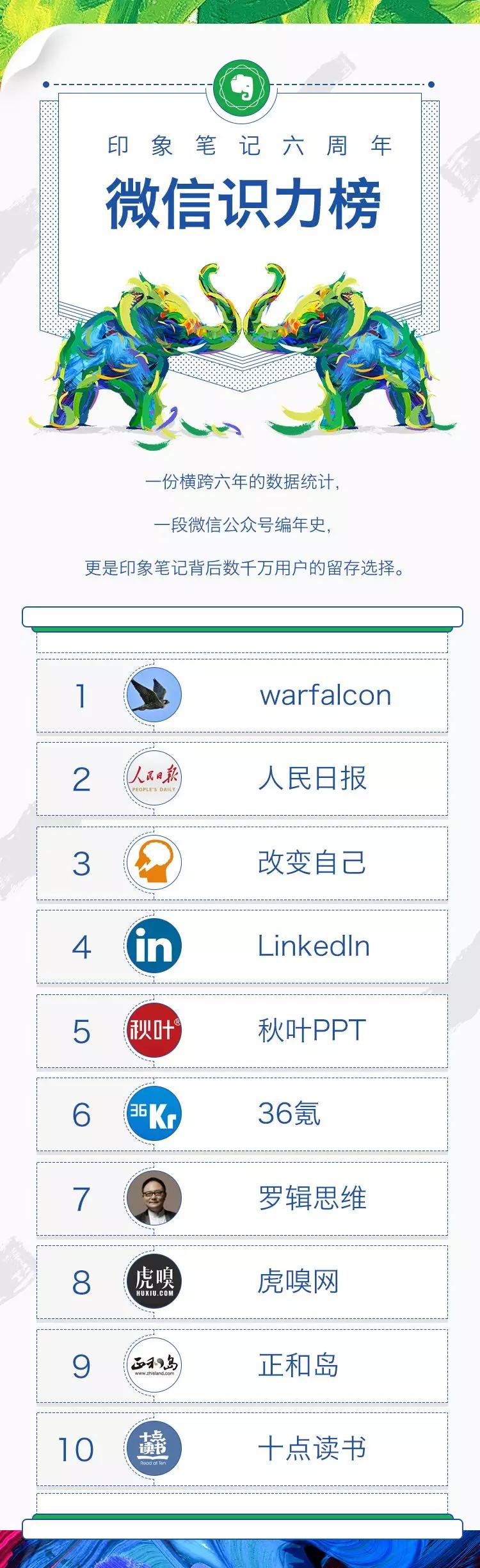 印象笔记上收藏最多的60个公众号
