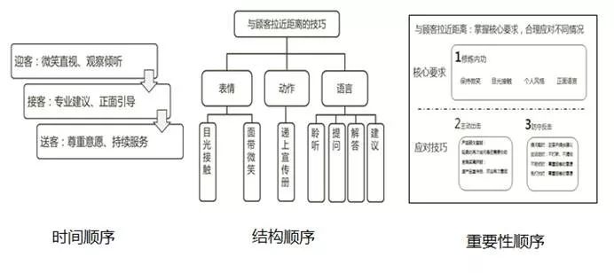 思考结构，决定一个人能看多远