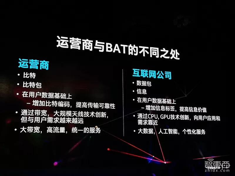 5G之战又添一把火！英特尔组局，三大运营商亮底牌