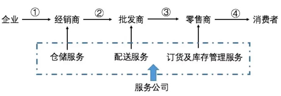 36氪首发 |「万超帮」获数千万元Pre-A轮融资，用「共享仓配」让快消品经销商生意轻起来