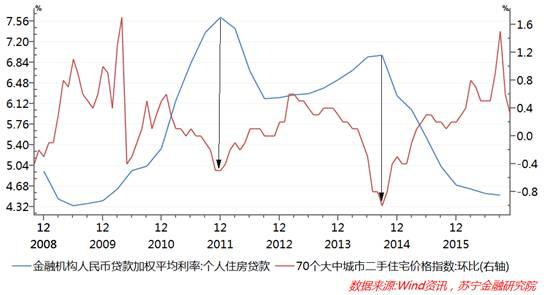 2017年中国房地产市场将往何处去？