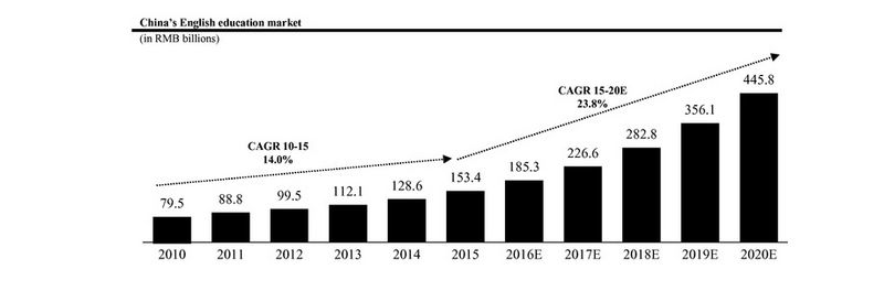 英语教育市场.pic.jpg