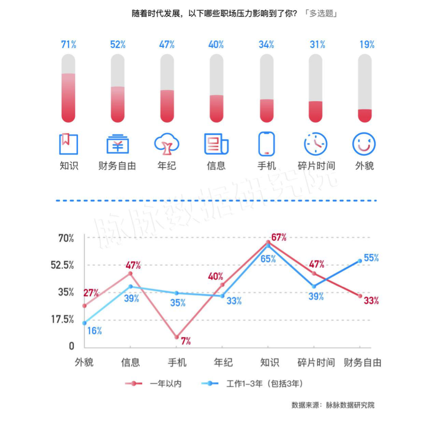 回城青年，流动下的焦虑