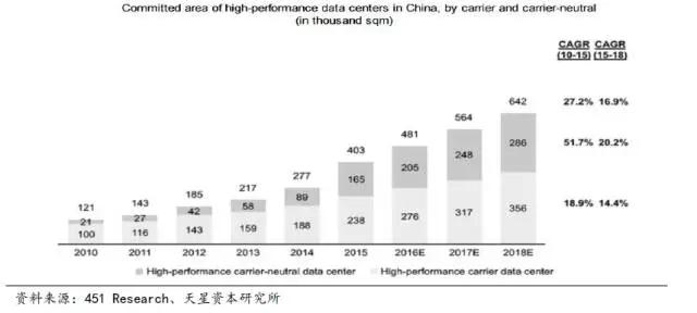 数据中心的变革：云计算是推动力，IDC产业未来的发展方向在哪里？
