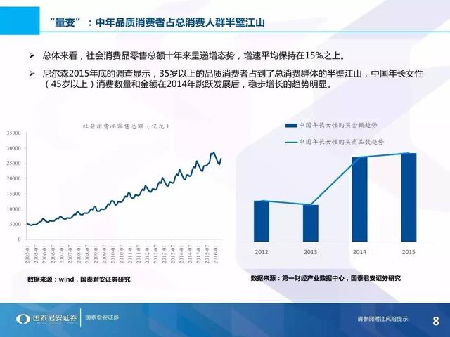 理想消费，品味不惑——40+人群消费特征与投资布局