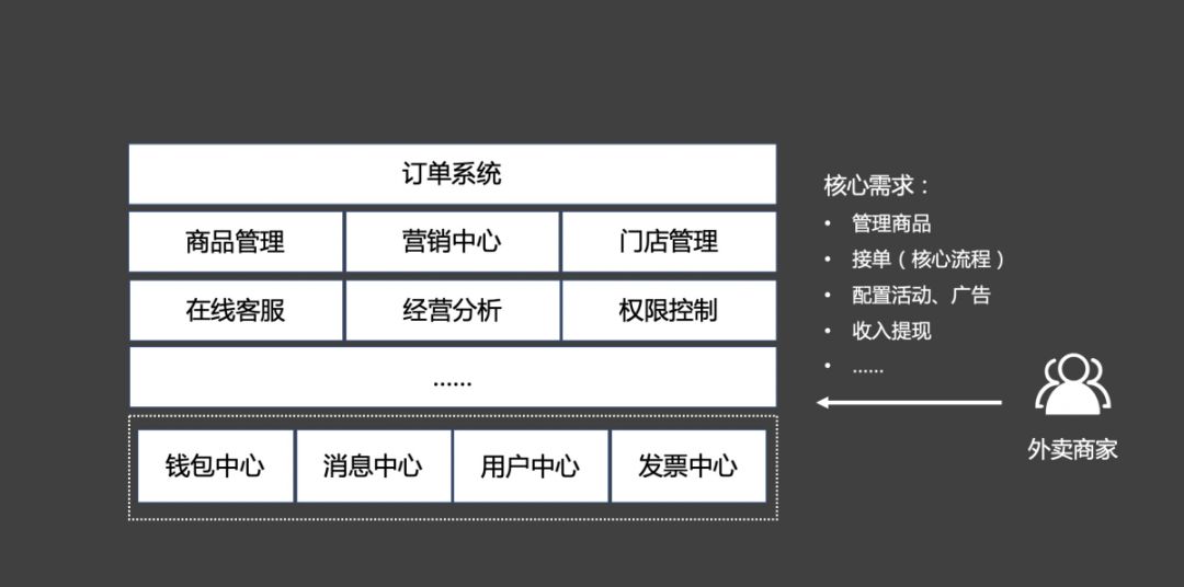 如何做好TO B产品？