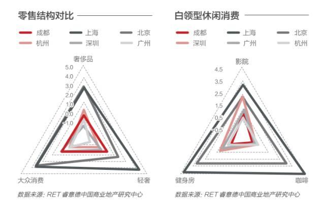 2017全国品牌首店京沪汇总，北京新商业发展机遇可期