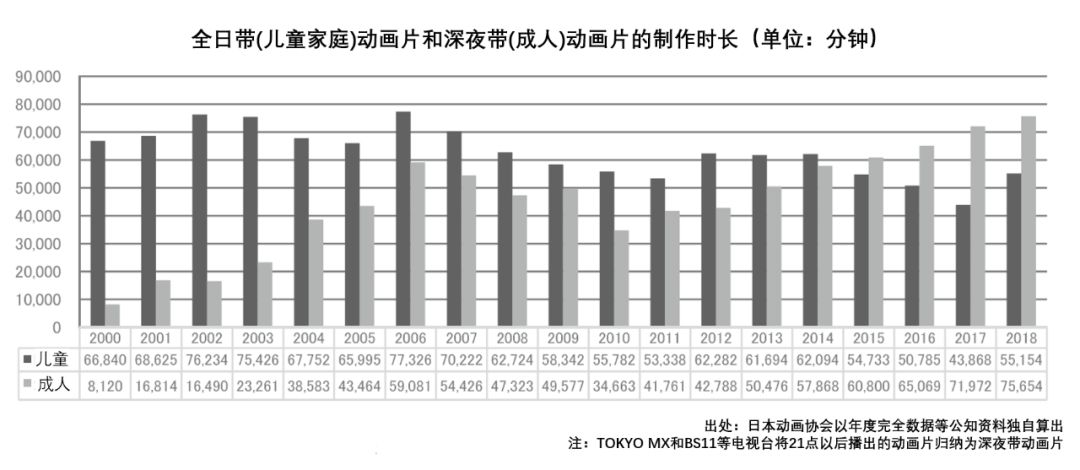 日本动画这一年：来自中国的收入减少，年产值增长不足1%，或将迎来“不景气”时代
