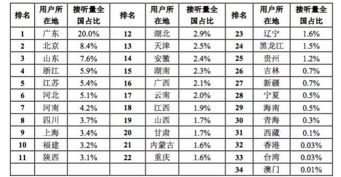 电信诈骗谁之过？虚拟运营商似乎背了一个黑锅