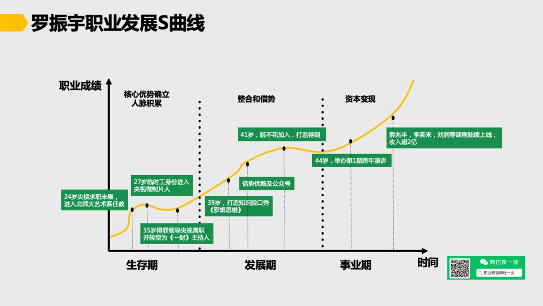 年入百万的职场人在22~60岁之间都做对了什么？
