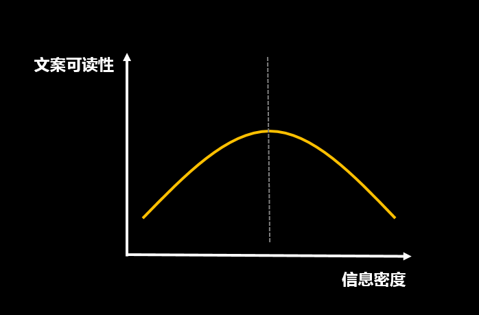 如何成为一名好文案：你需要培养7个职业素养