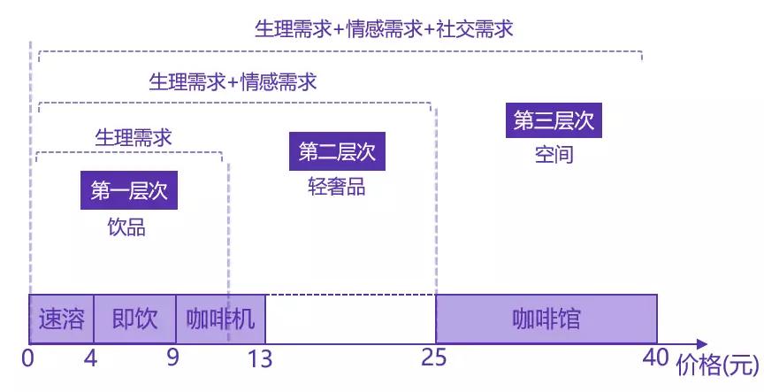 瑞幸的对手不是星巴克