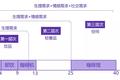 瑞幸的对手不是星巴克