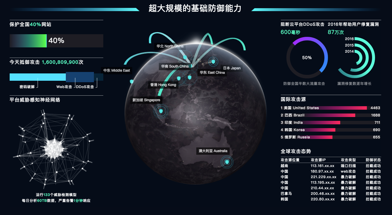 公司信息安全攻防战，互联网千亿黑产的破解与反破解