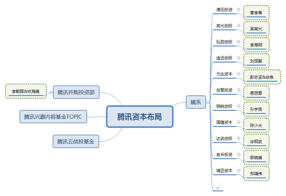 战投之王：蔡崇信、刘炽平和刘德的精密战争